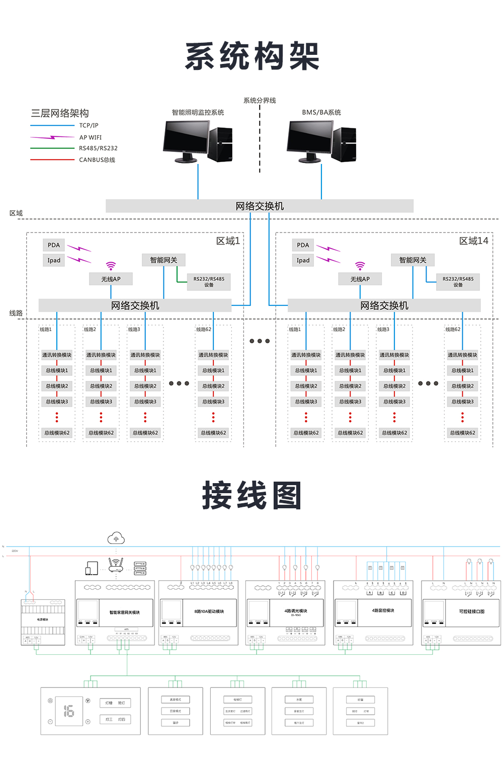 可控硅模塊系統(tǒng)構架